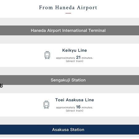 東京都浅草寺3分 浅草駅6分 寝室+リビング2-4人 スカイツリービュー 駅近 成田空港&羽田空港直通公寓 外观 照片