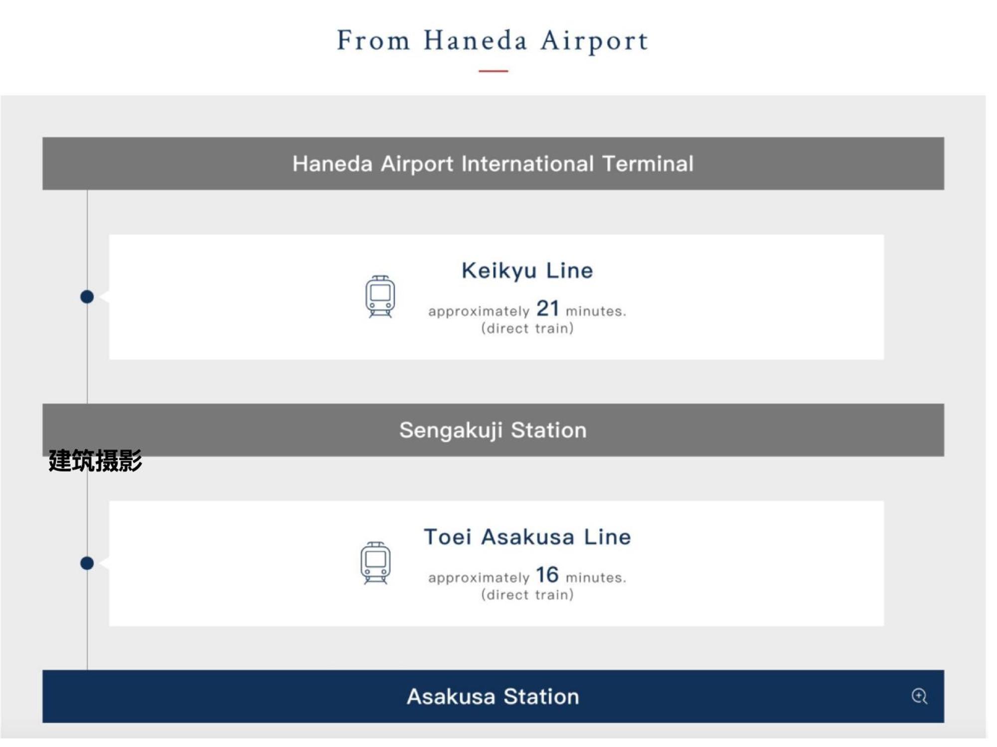 東京都浅草寺3分 浅草駅6分 寝室+リビング2-4人 スカイツリービュー 駅近 成田空港&羽田空港直通公寓 外观 照片