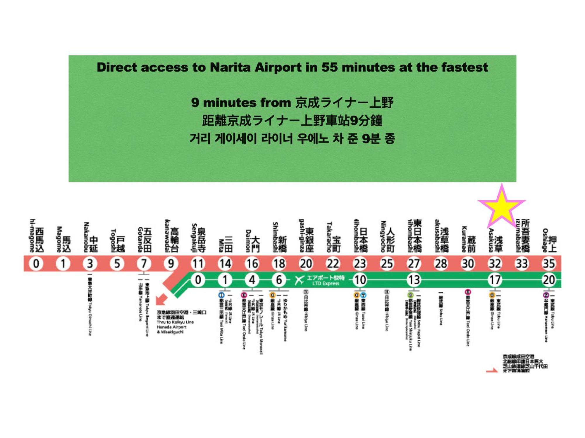 東京都浅草寺3分 浅草駅6分 寝室+リビング2-4人 スカイツリービュー 駅近 成田空港&羽田空港直通公寓 外观 照片