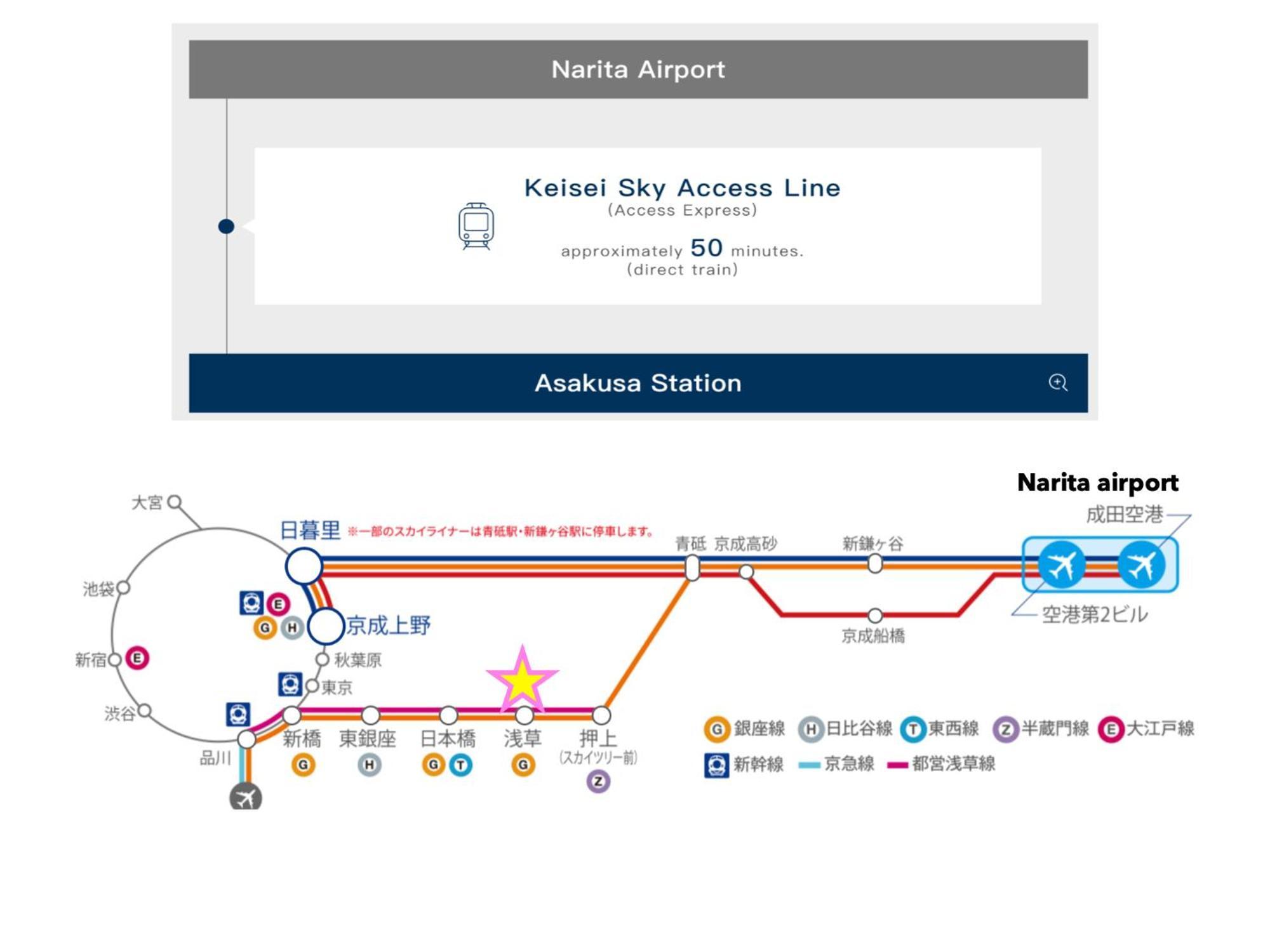 東京都浅草寺3分 浅草駅6分 寝室+リビング2-4人 スカイツリービュー 駅近 成田空港&羽田空港直通公寓 外观 照片